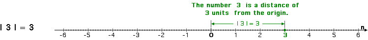 Absolute value of 3 example
