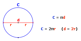 Circumference