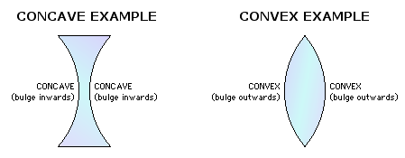 Concave-convex example