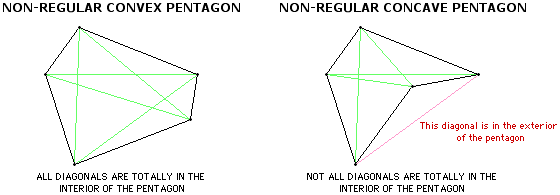 Diagonals (convex and concave polygon) examples