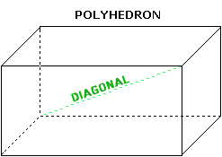 Diagonal example (polyhedron)