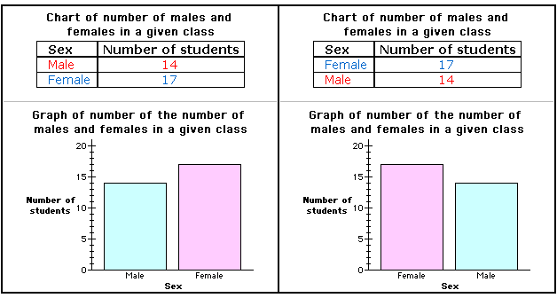 Nominal Scale Example