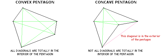 Convex shape, Glossary