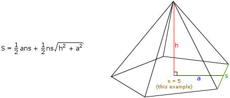 Surface Area of a Right Pyramid
