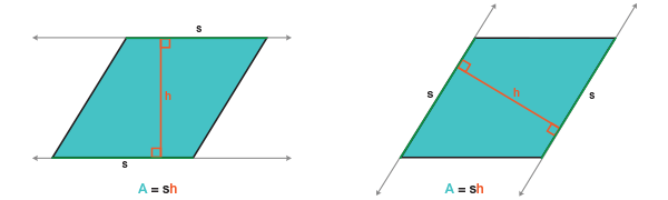 Bases of a Parallelogram