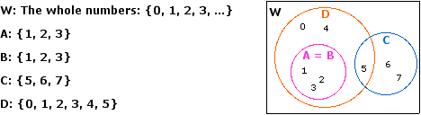 https://www.learnalberta.ca/content/memg/division03/Subset%20of%20a%20Set/subsetGraphic.gif