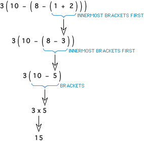 Order of operations example
