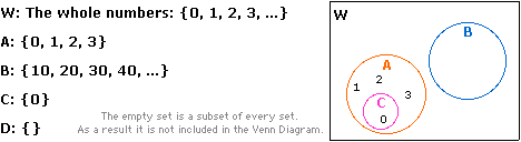 Toss a die - Venn Diagram