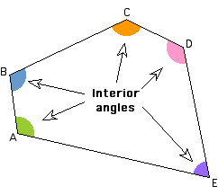 Interior angle of a polygon example