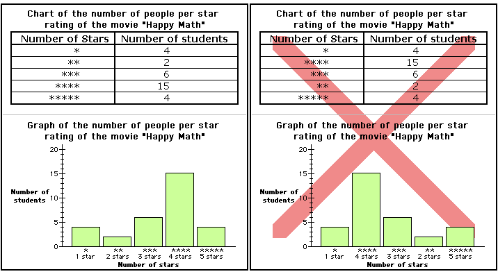 Ordinal Scale Example