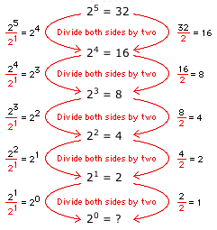 Dividing by two pattern