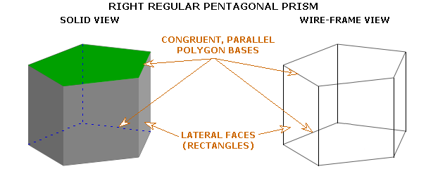 Right regular prism