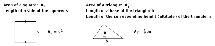 Area formulas