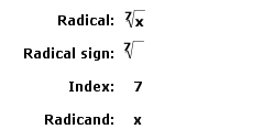 Example (seventh root): Radical Definition