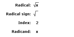 Example (square root): Radical Definition