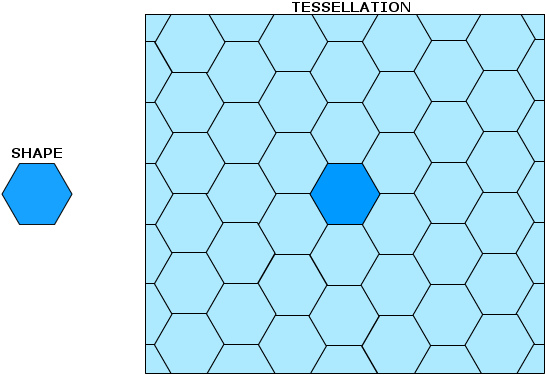 Tessellation of a regular hexagon