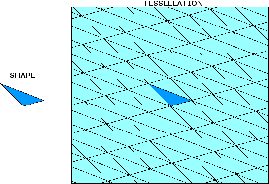 Tessellation of a scalene triangle