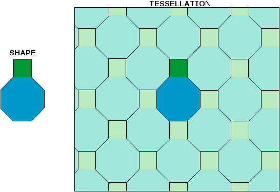 Tessellation of a composite figure