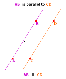 Parallel lines