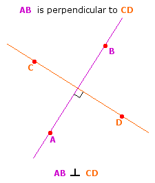 Perpendicular lines