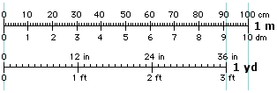 Yard - metre comparison