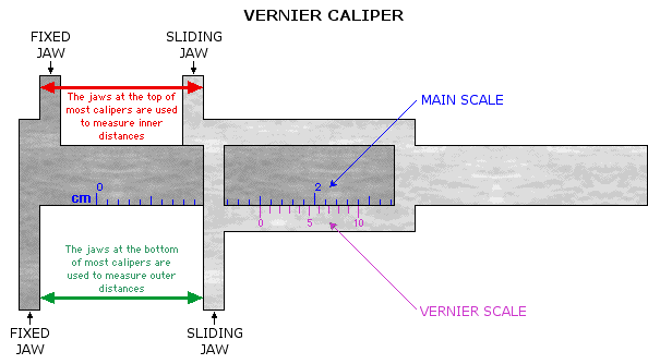 Vernier Caliper