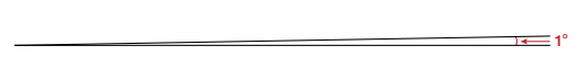 Angle