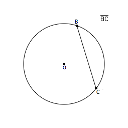 Chord Example