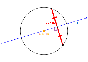 Inscribed Quadrilateral Angle Example