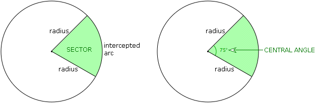 Sector definition