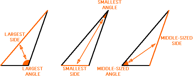 Side - Angle Relationships