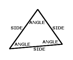 Triangle