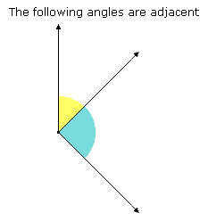 Adjacent angles example