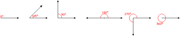 Angle