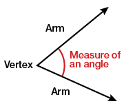 Angle