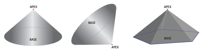 Apex of a Cone and Prism