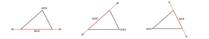 Apex of a Triangle