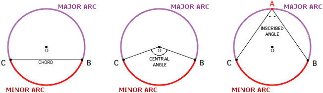 Arc