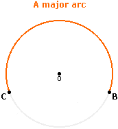Minor Arc Example