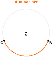 Minor Arc Example