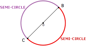 Semi-circle Example