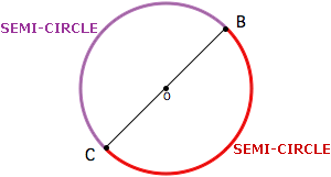 semi circle graphmatica