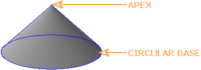 Cone
