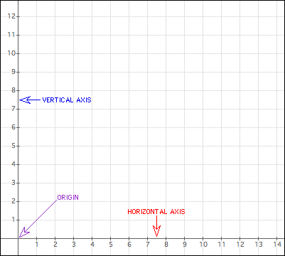 Coordinate Plane