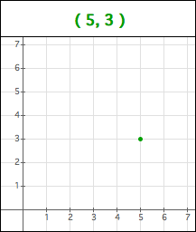 Coordinate Example