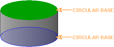 Cylinder