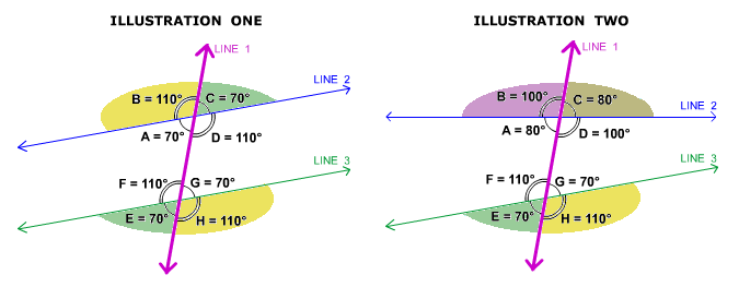 Exterior angles of a transversal example