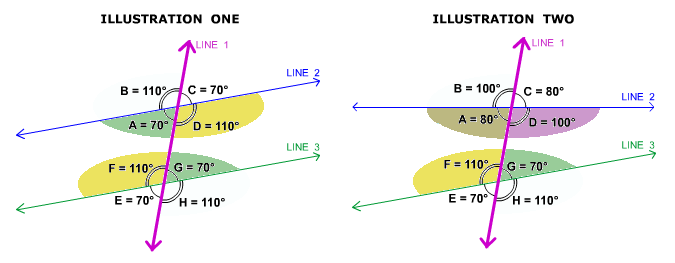 Interior angles of a transversal example