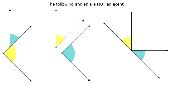 Adjacent angles example