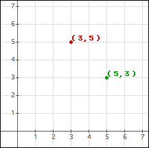 Coordinate Example